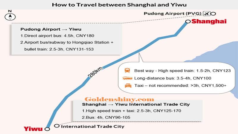 Shanghai to Yiwu