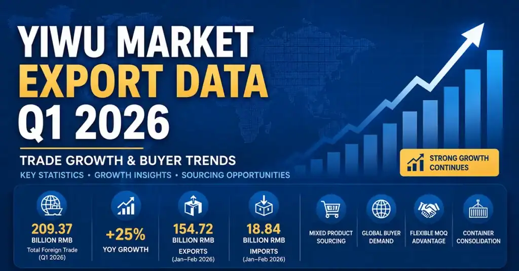 Yiwu Market Export Data Q1 2026 trade growth statistics